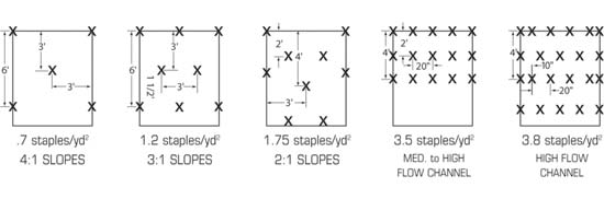 Ero-Guard Staple Pattern